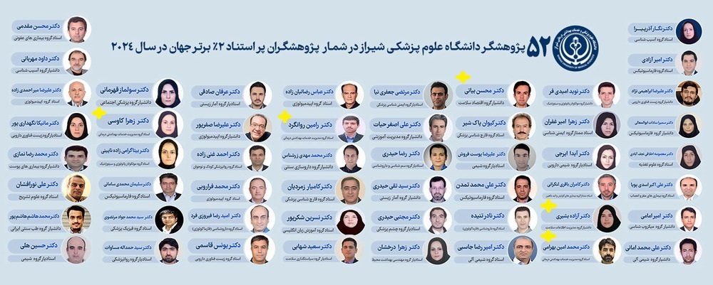 پژوهشگران